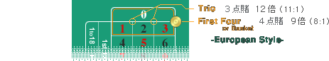 bets of roulette