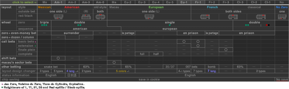 roulette menu