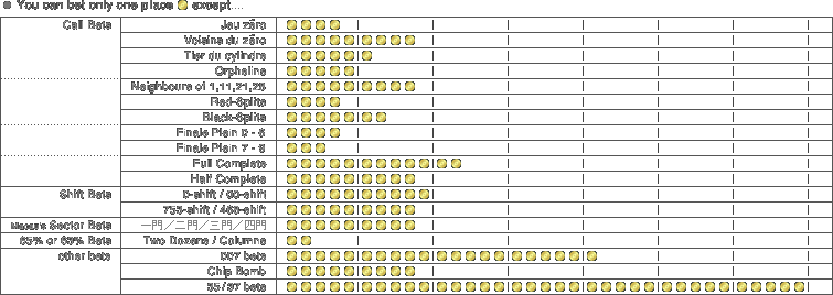 cost of bets